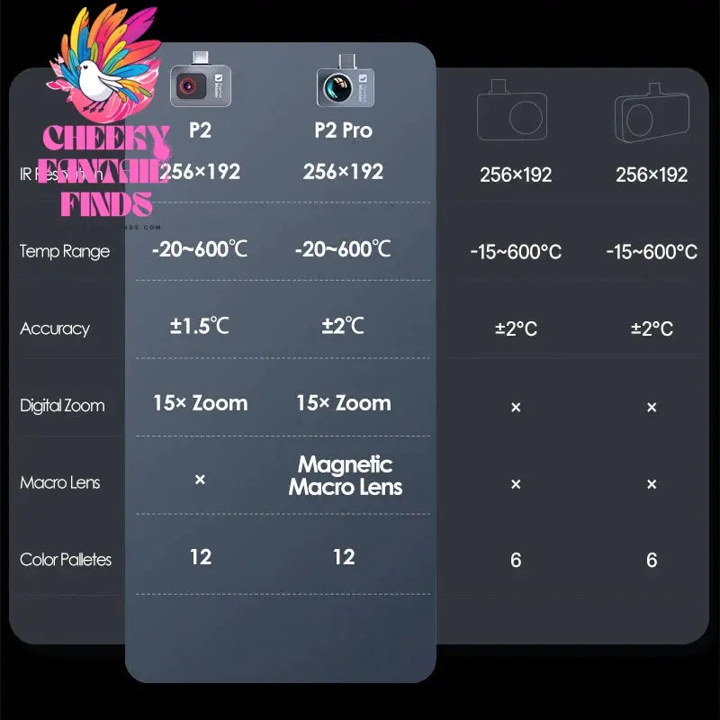 P2 P2PRO 600℃ Infrared Thermal Imaging Camera for iPhone android Phone HVAC PCB Repair Tools Gadget Cheeky Fantail Finds