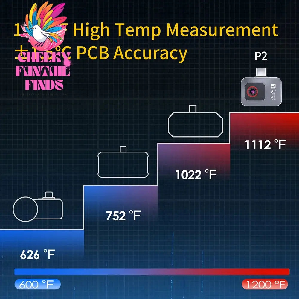 P2 P2PRO 600℃ Infrared Thermal Imaging Camera for iPhone android Phone HVAC PCB Repair Tools Gadget Cheeky Fantail Finds