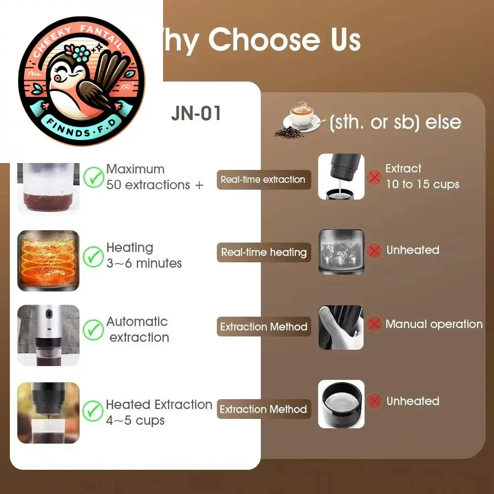 Wireless Electric Portable Espresso Coffee Machine for Car & Home Camping Coffee Maker 3-in-1 Capsule Powder Travel Coffee Maker Cheeky Fantail Finds