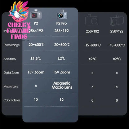 P2 P2PRO 600℃ Infrared Thermal Imaging Camera for iPhone android Phone HVAC PCB Repair Tools Gadget Cheeky Fantail Finds